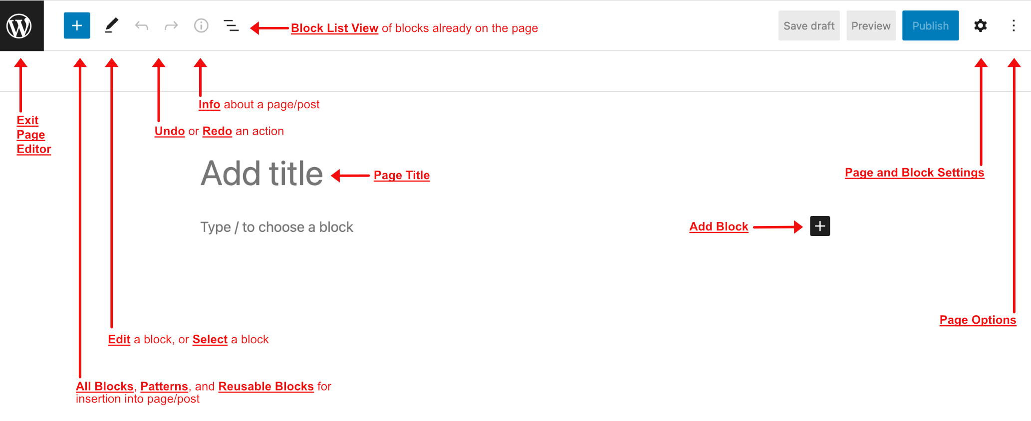 Page/Post Editor